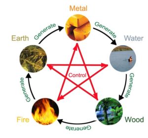 five elements